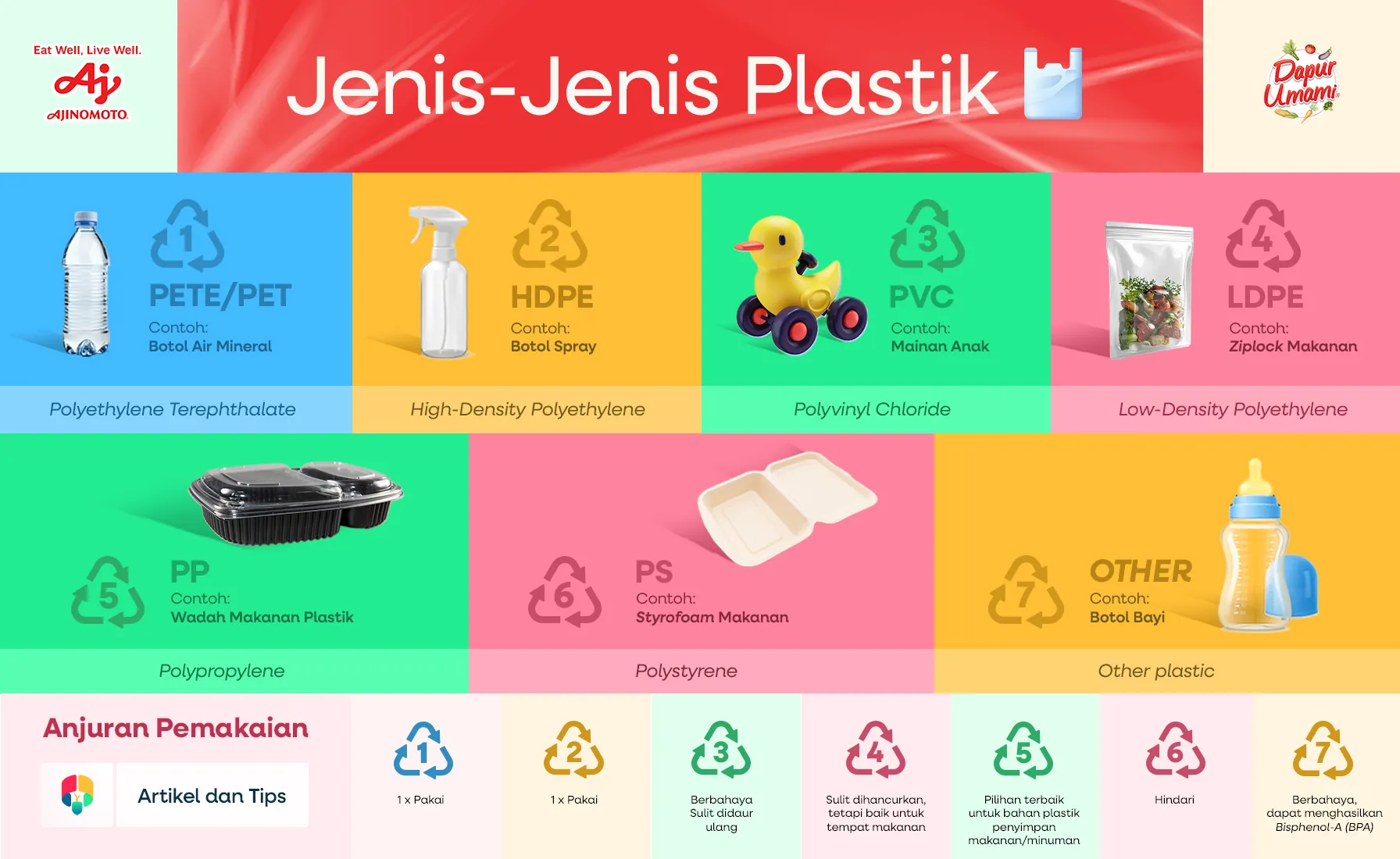 7 Jenis Plastik Kemasan dan Kode Daur Ulangnya