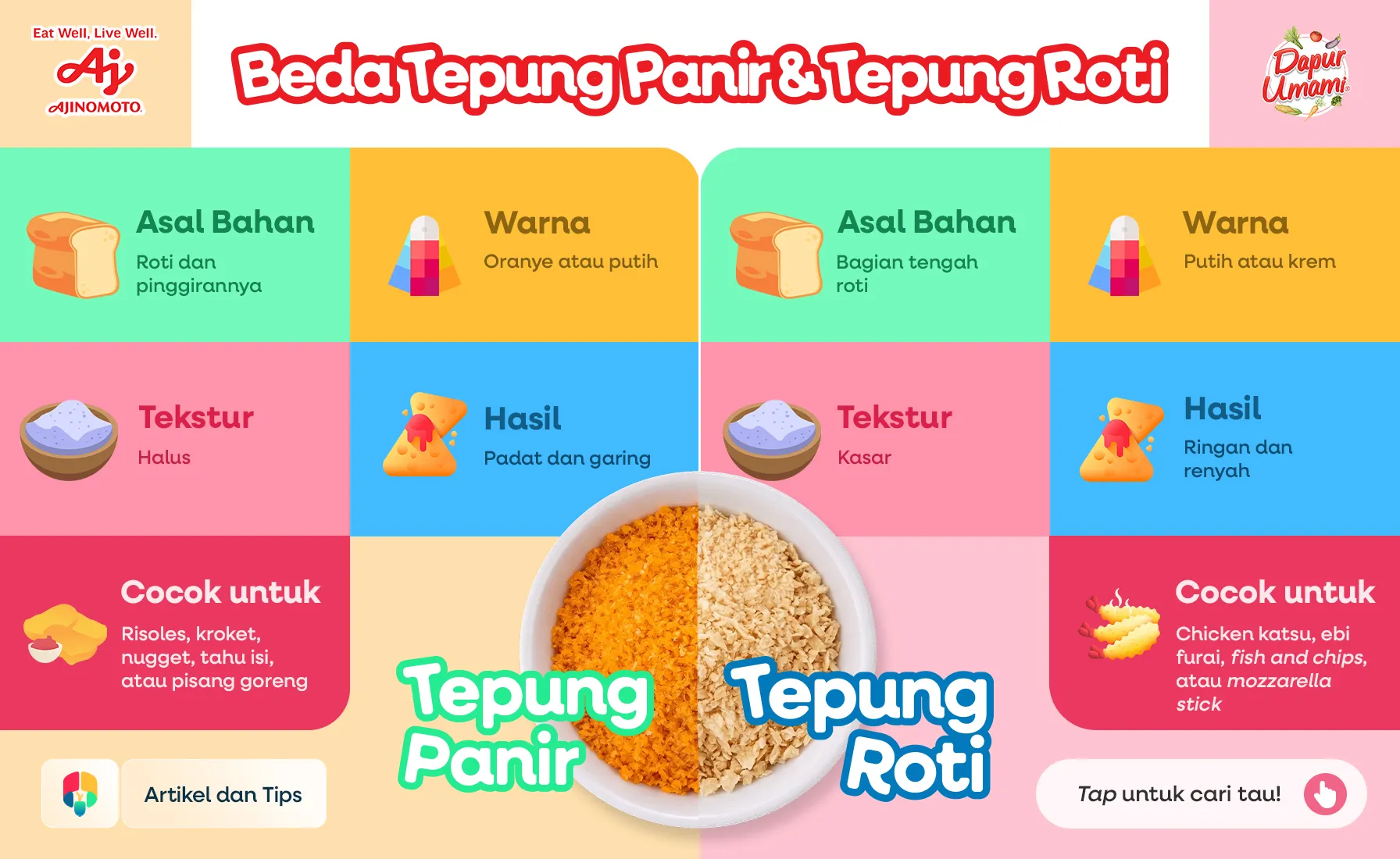 Terlihat Mirip, Apa Beda Tepung Roti dan Tepung Panir?
