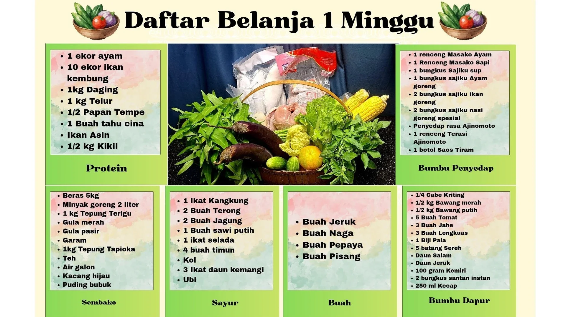 Daftar Belanja Meal Plan Selama 1 Minggu #MealPlanUmamichi