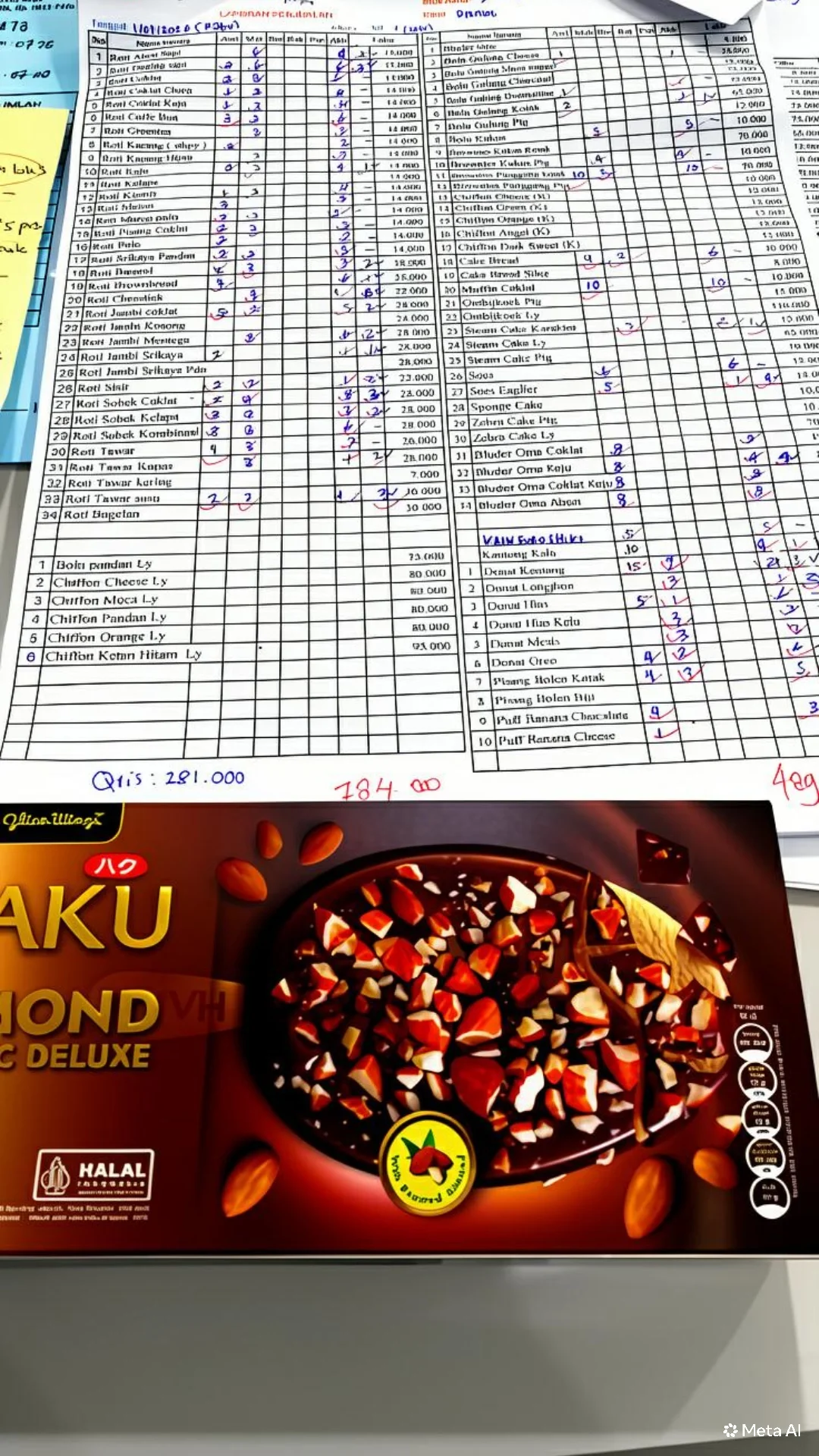 #Kegiatan Favorite.  Ngemil disaat Kerja