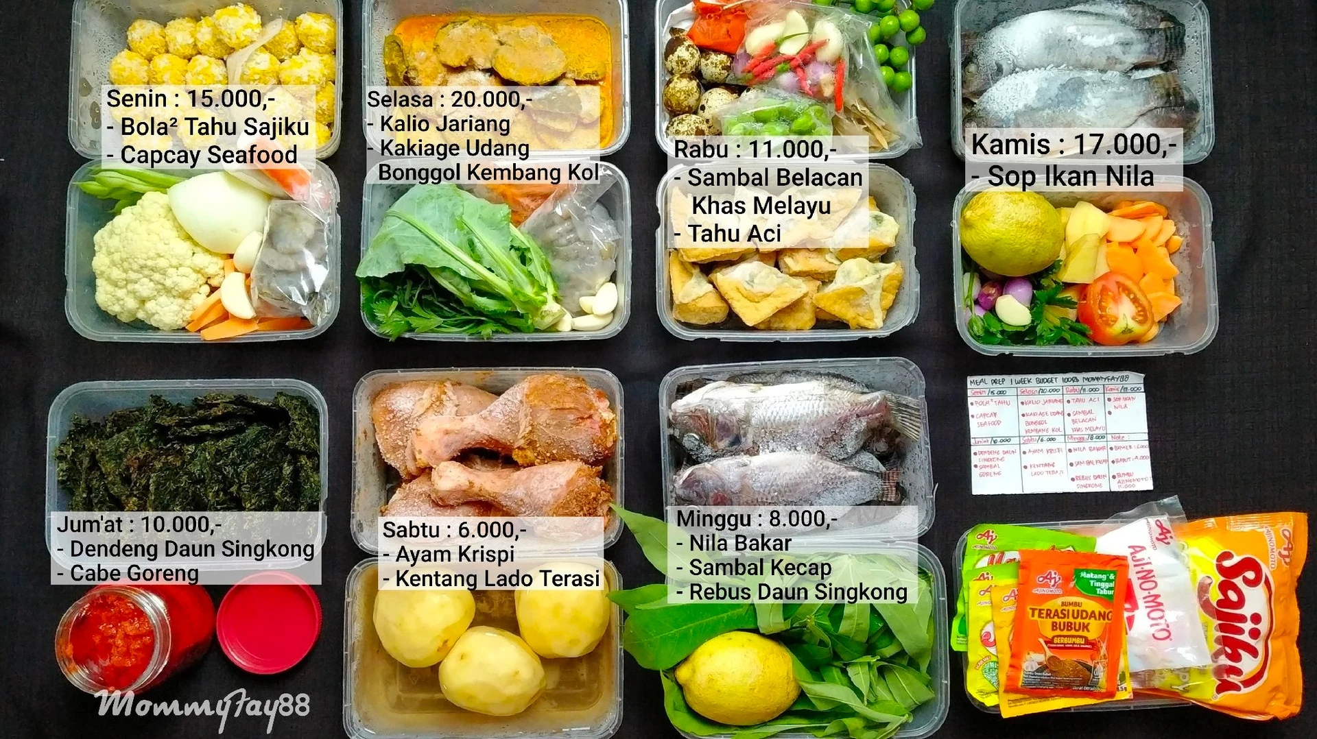 Meal Prep Ke Empat 1 Week Budget 100rb #RencanakanDapurMaksimal
