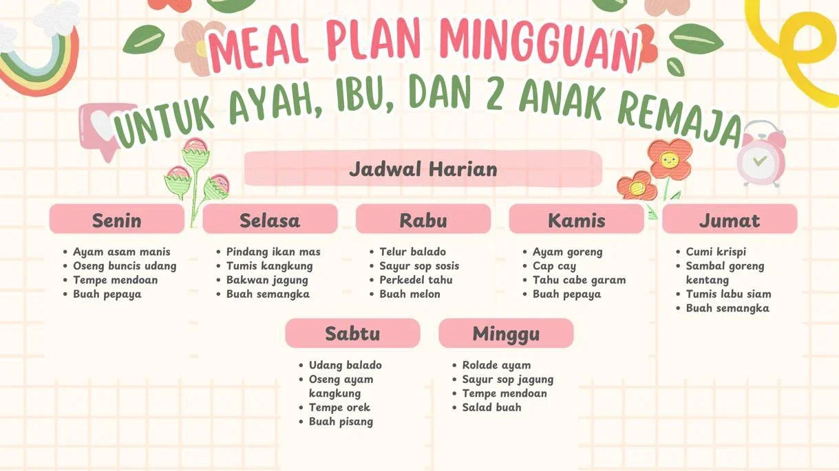 #MealPlanUmamichi Day 1.  Apa itu Meal Plan?