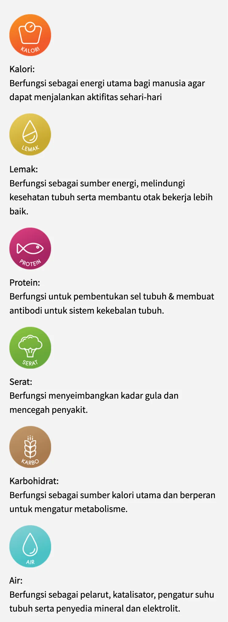 Enam komponen yang penting bagi tubuh agar gizi seimbang terpenuhi