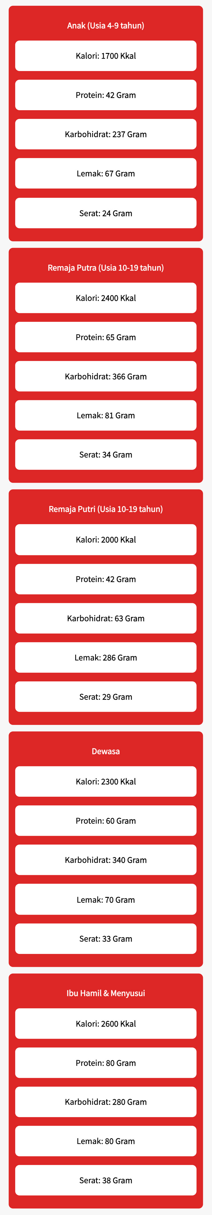Tabel jumlah kalori