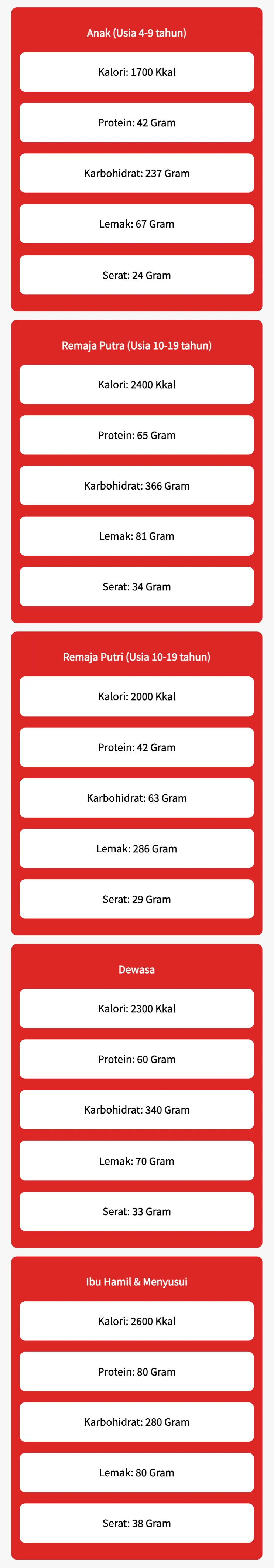 Tabel jumlah kalori